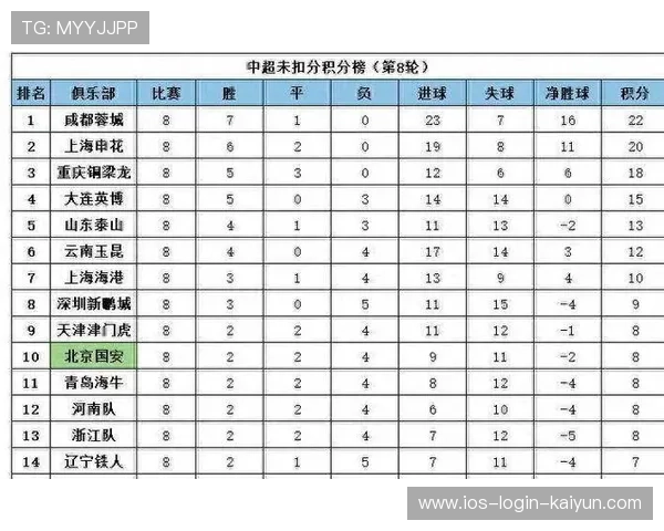 中超联赛第15轮积分榜：上海双雄争霸格局已定？，2021中超各队积分